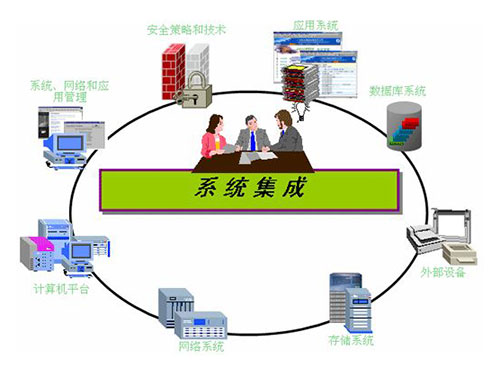 計算機網(wǎng)絡(luò )系統集成