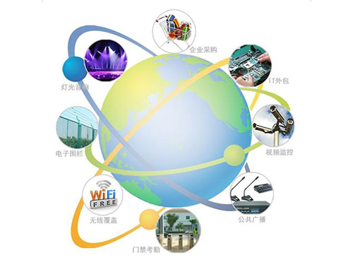計算機網(wǎng)絡(luò )系統集成